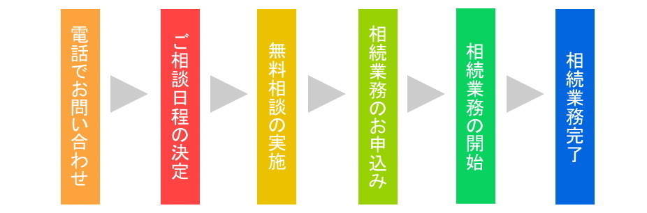 文京区での無料相続相談の流れ