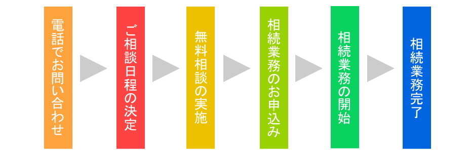 池袋相続相談所の無料相談の流れ